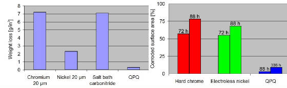 QPQ_field_immersion-salt_spray_comparison_chart.jpg